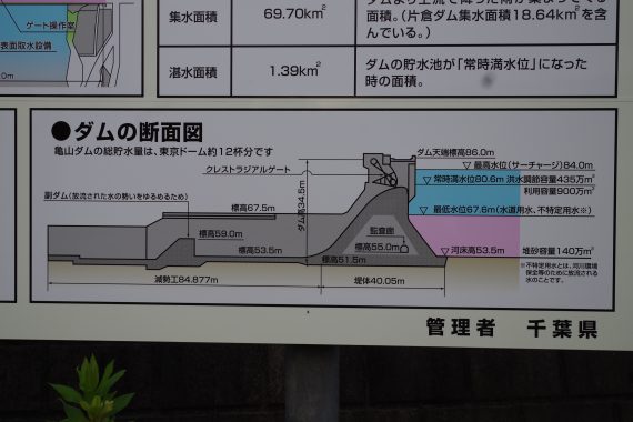 亀山ダム